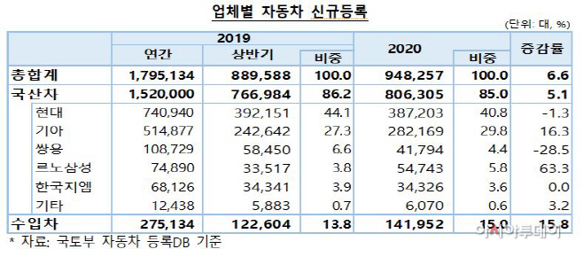자동차 신규등록11