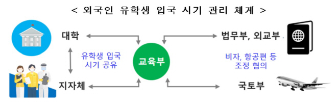 외국인유학생_입국관리체계