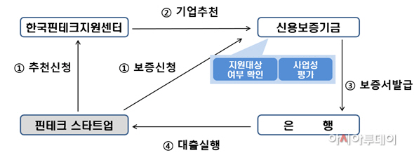 신보 이미지