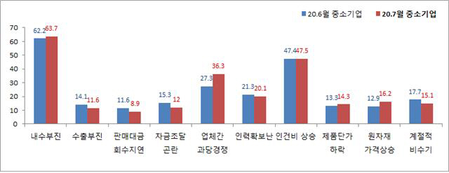 중앙회