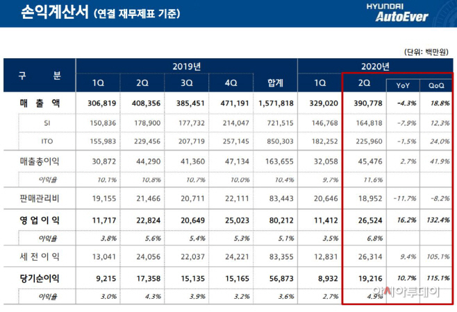 오토에버