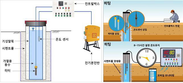 매입말뚝