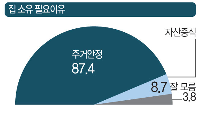 여론조사5