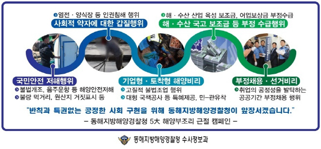 동해해경청 '5대 해양부조리 근절 캠페인'