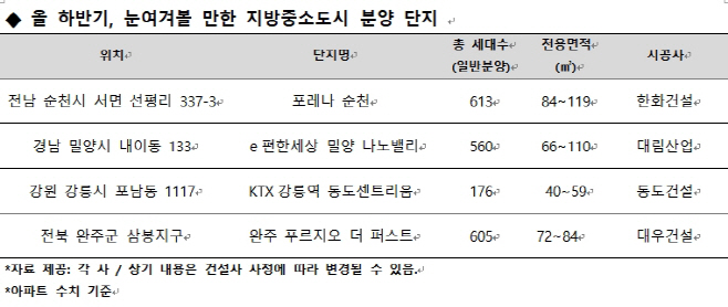 외지인