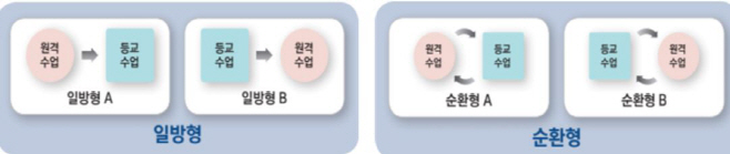 대전교육청