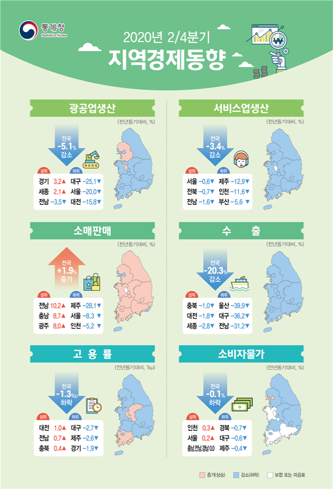 2분기 지역경제동향