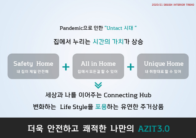 롯데건설의 AZIT3.0 개념도