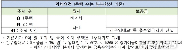 ㅇ