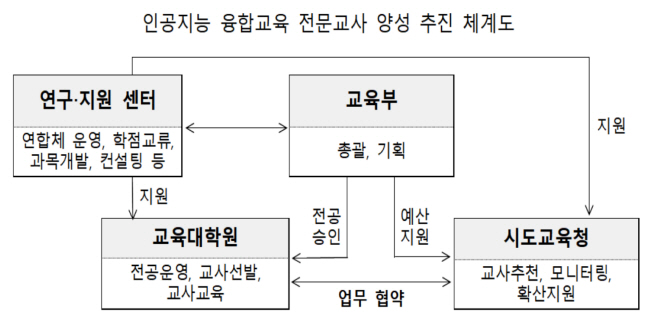 인공지능전문교사_양성