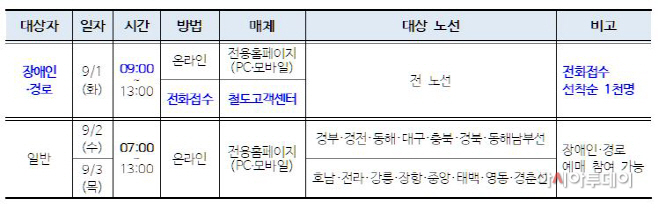 표