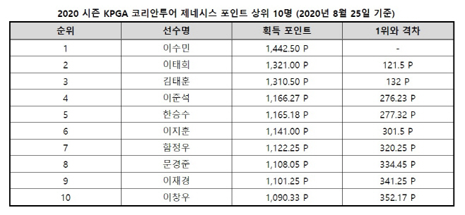 제네시스포인트