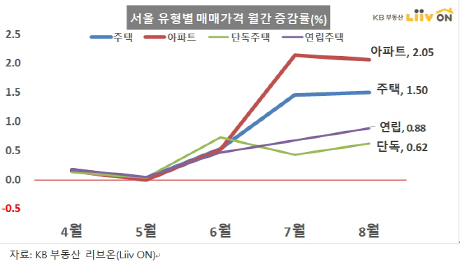 전국주택