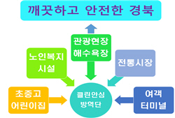 안전한 경북