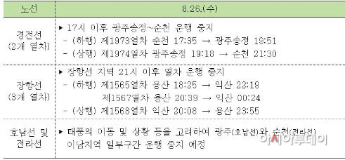 철도