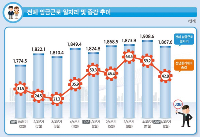 임금일자리