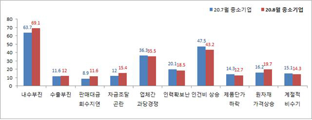 중앙회