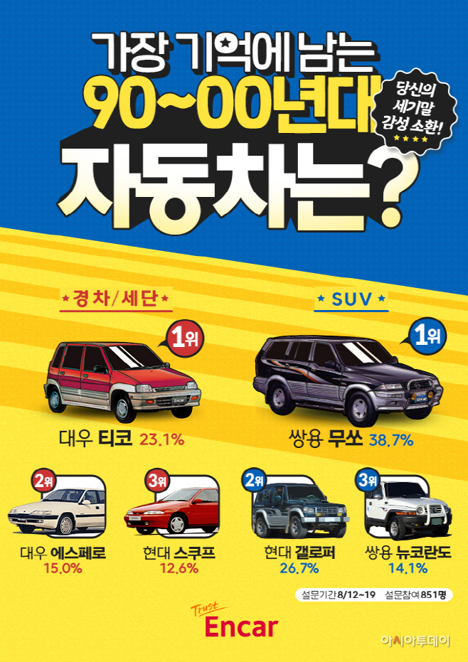 엔카닷컴