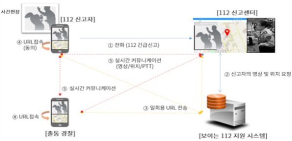 보이는 112 시스템