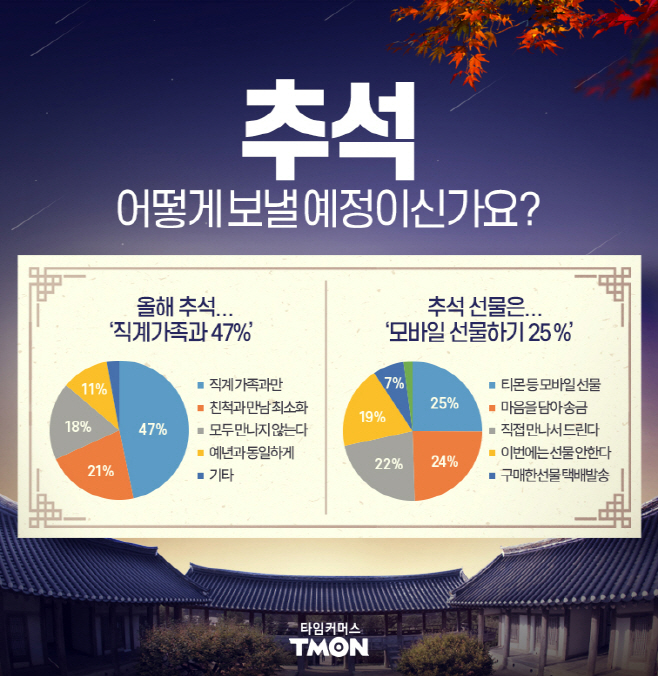 티몬_추석설문
