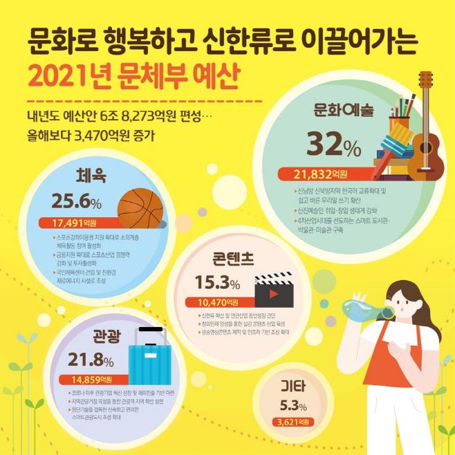 ㅇ