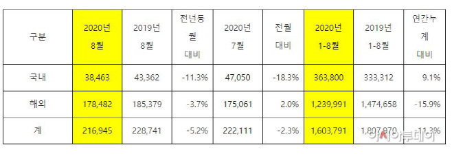 기아자동차222