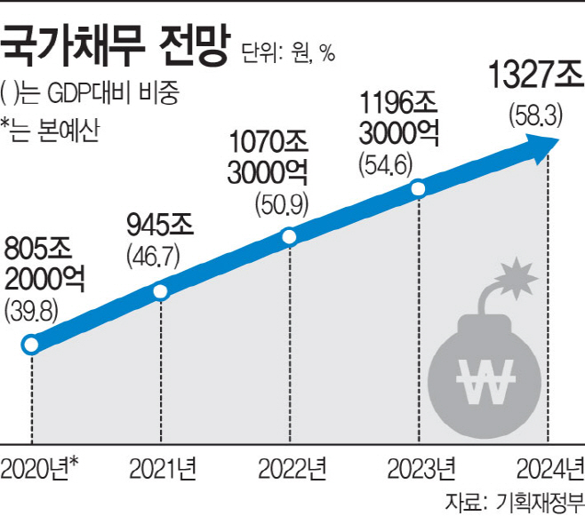 국가채무