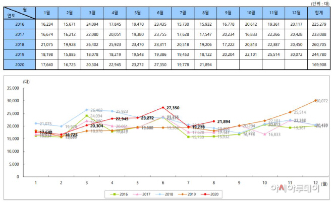 국내수입차