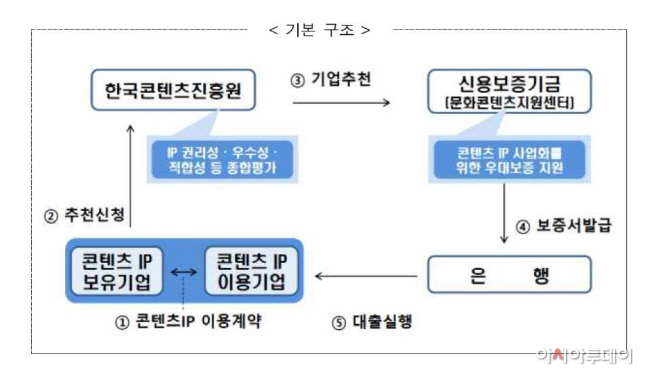 신보