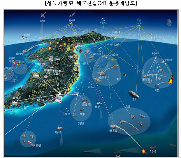 해군 모든 부대, 탄도탄 표적 실시간 공유…전술체계 성능개량