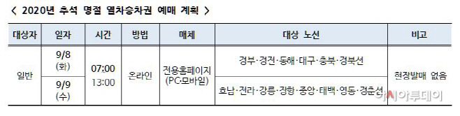 200907 표