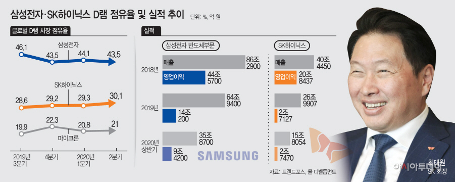 11면 수정