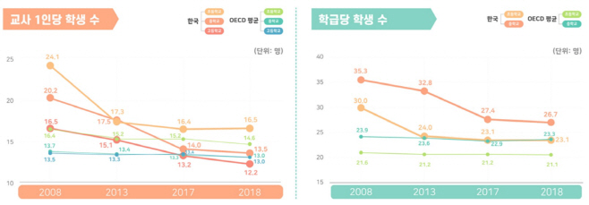 OECD교육지표