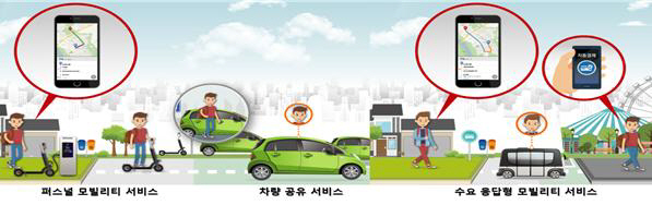 스마트 모빌리티 리빙랩형 서비스 개요