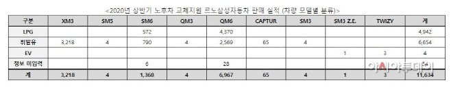 노후차222