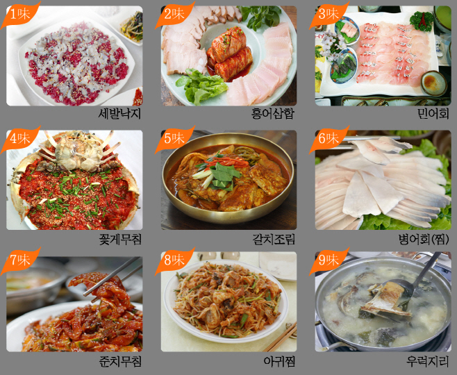 스마트 음식관광 시스템 조성