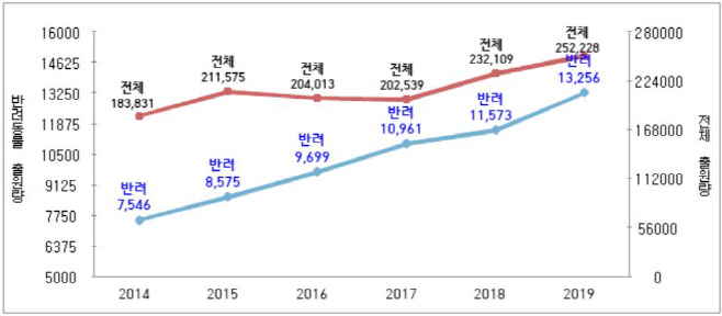 특허
