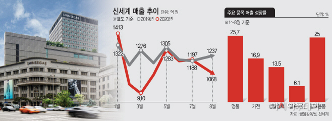 신세계