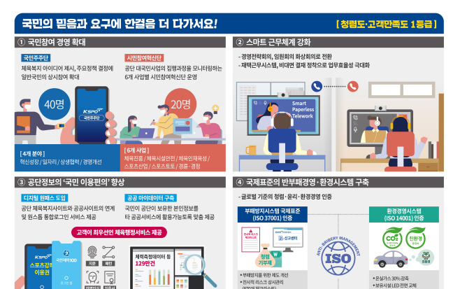 사본 -(보도사진)_2020년 혁신계획(2)