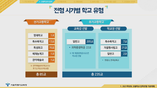 2021학년도 고등학교 입학전형 기본계획_2