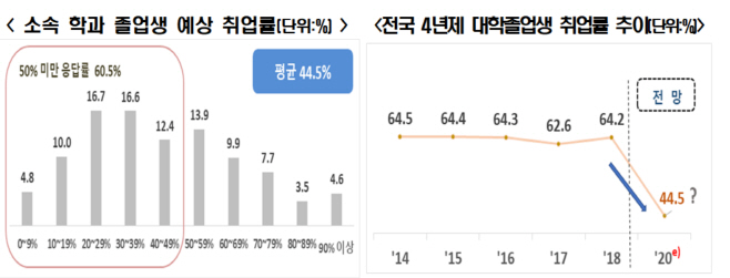 한경연