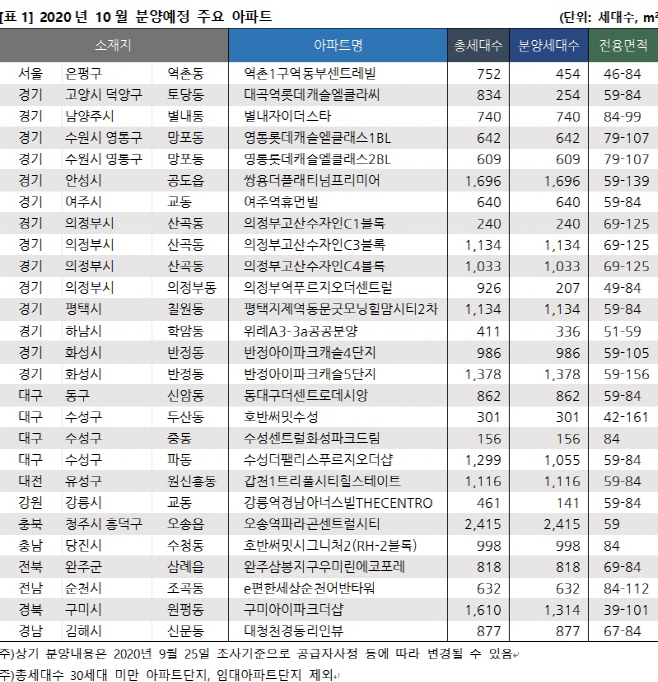 10월분양예정