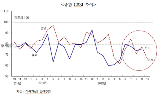 종합지수
