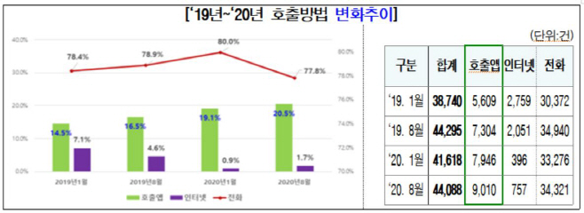 대전시