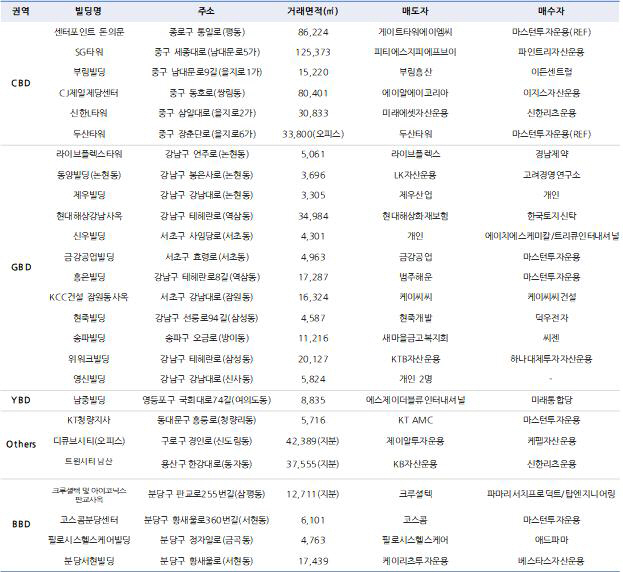 오피스텔