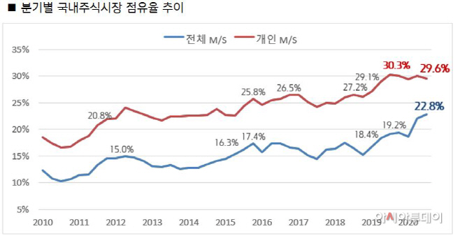 1. 키움증권_분기별 국내주식시장 점유율 추이