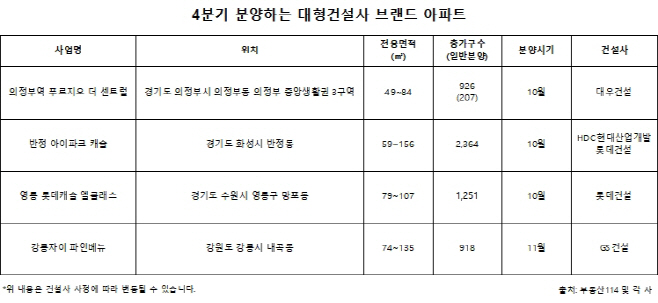 브랜트4분기