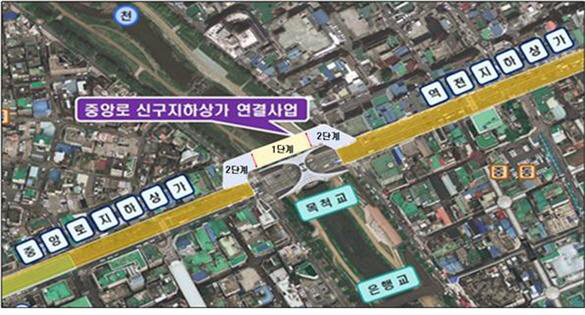 중앙로 신·구지하상가 연결사업 도