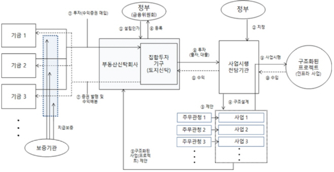 인프라기금