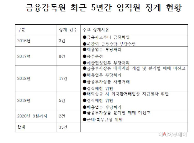금감원 표